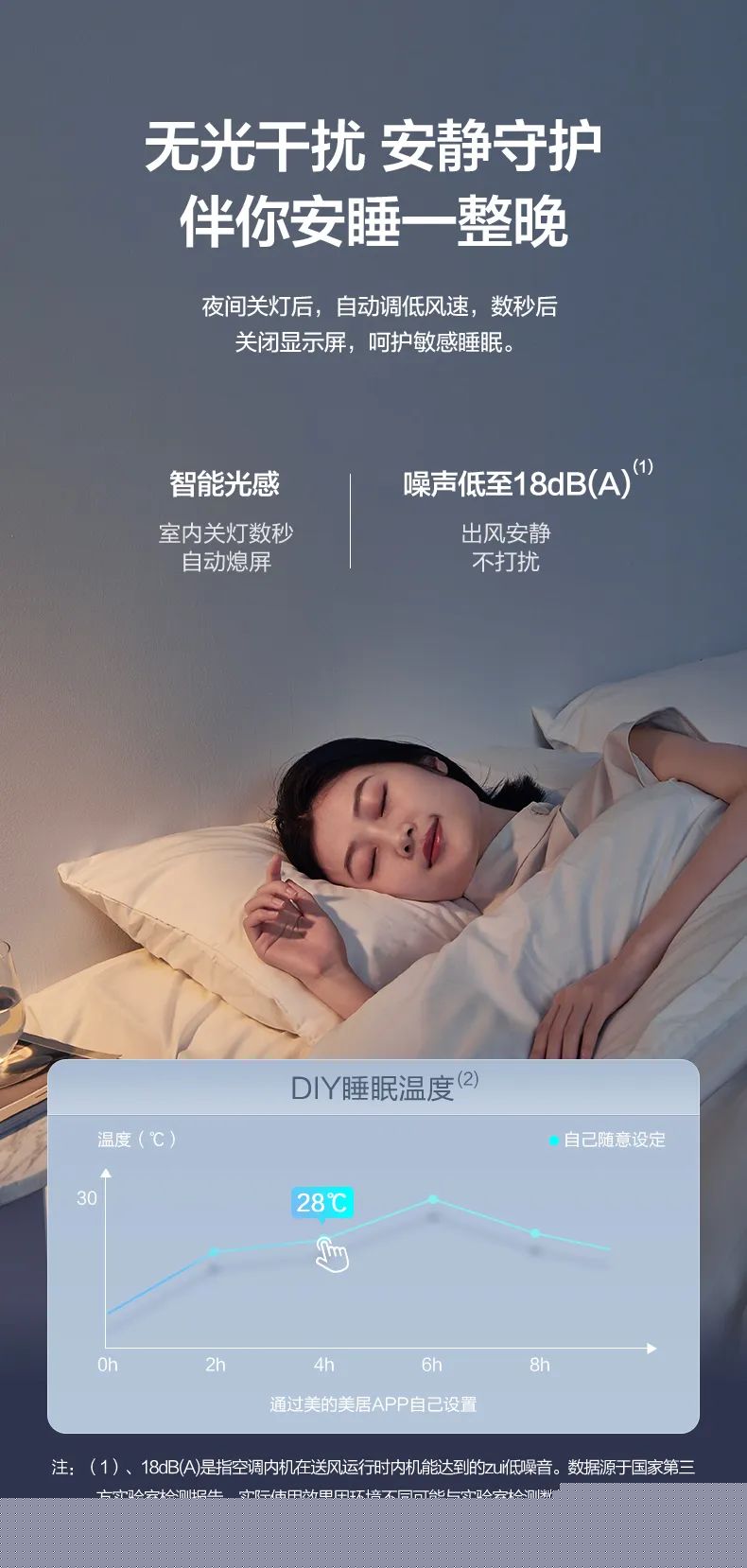 【無風(fēng)感】智能變頻掛機(jī)FA200