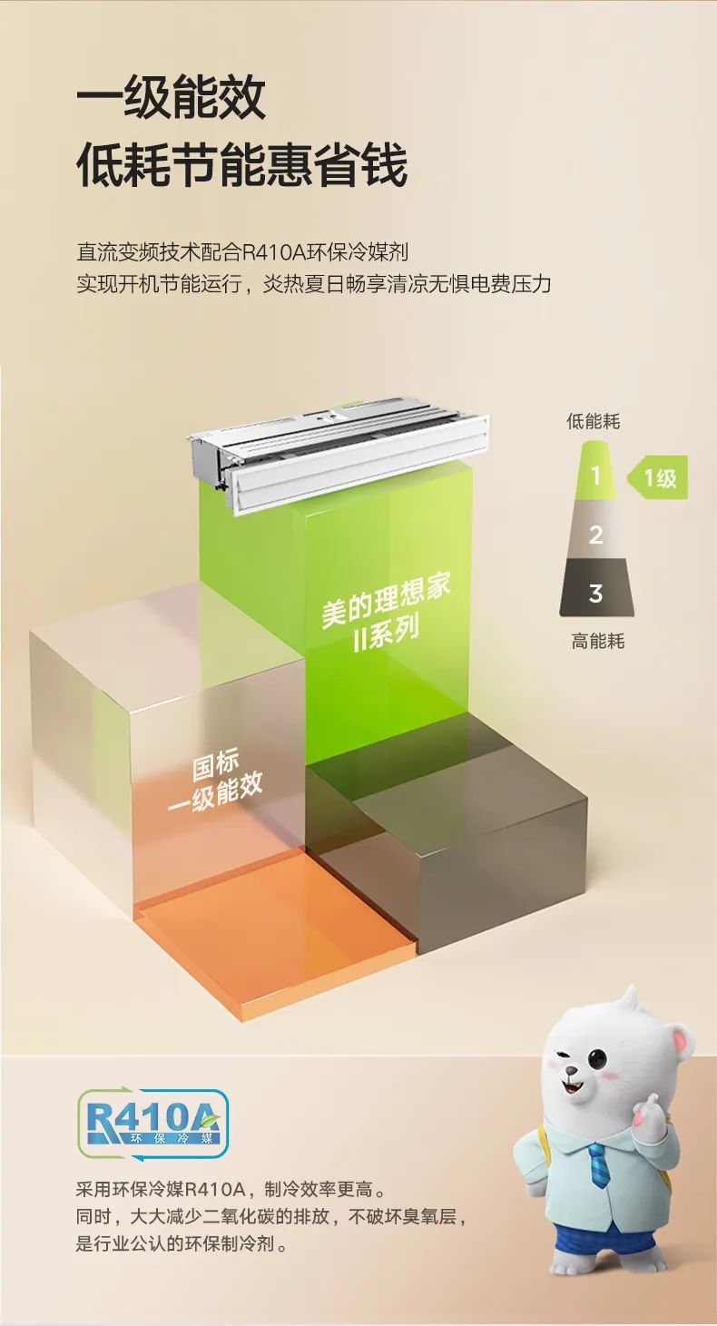 家用中央空調(diào)多聯(lián)機(jī)理想家