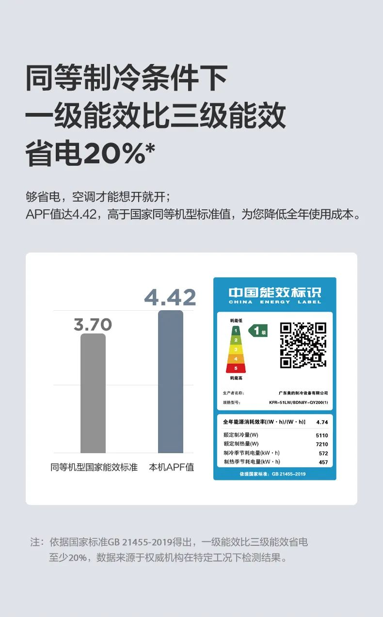 【大風口】智能柜機QY200