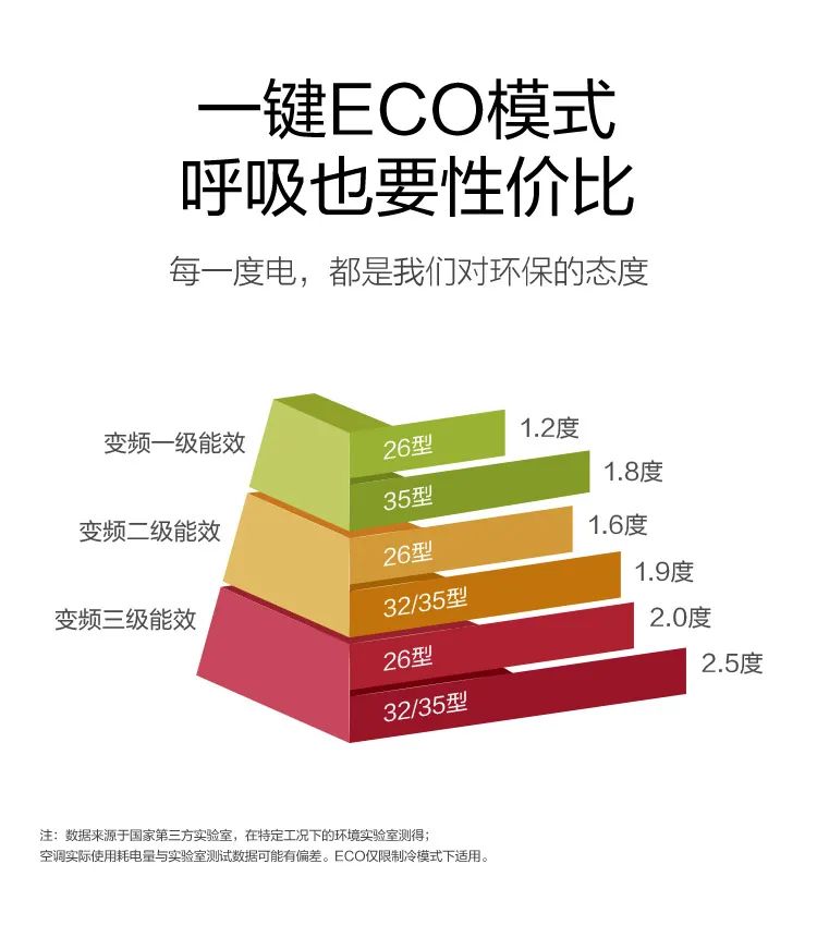 【性價比】智能掛機PG100