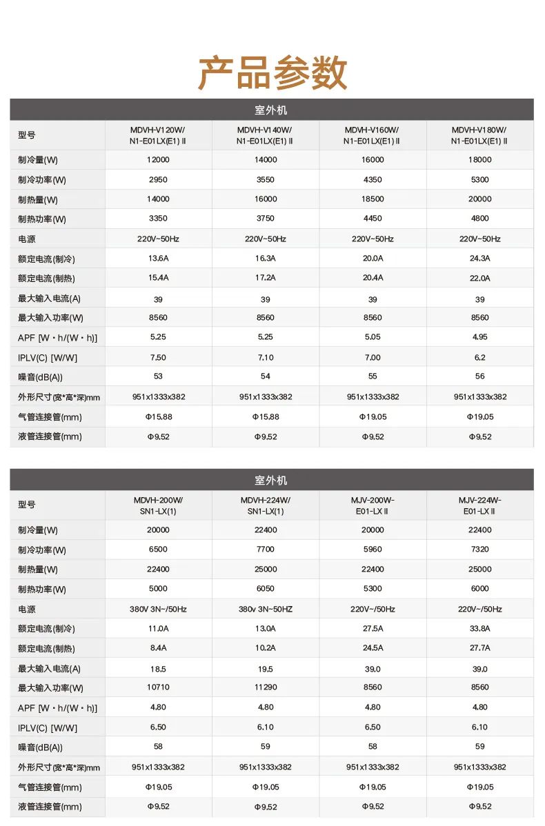家用中央空調(diào)多聯(lián)機(jī)理想家