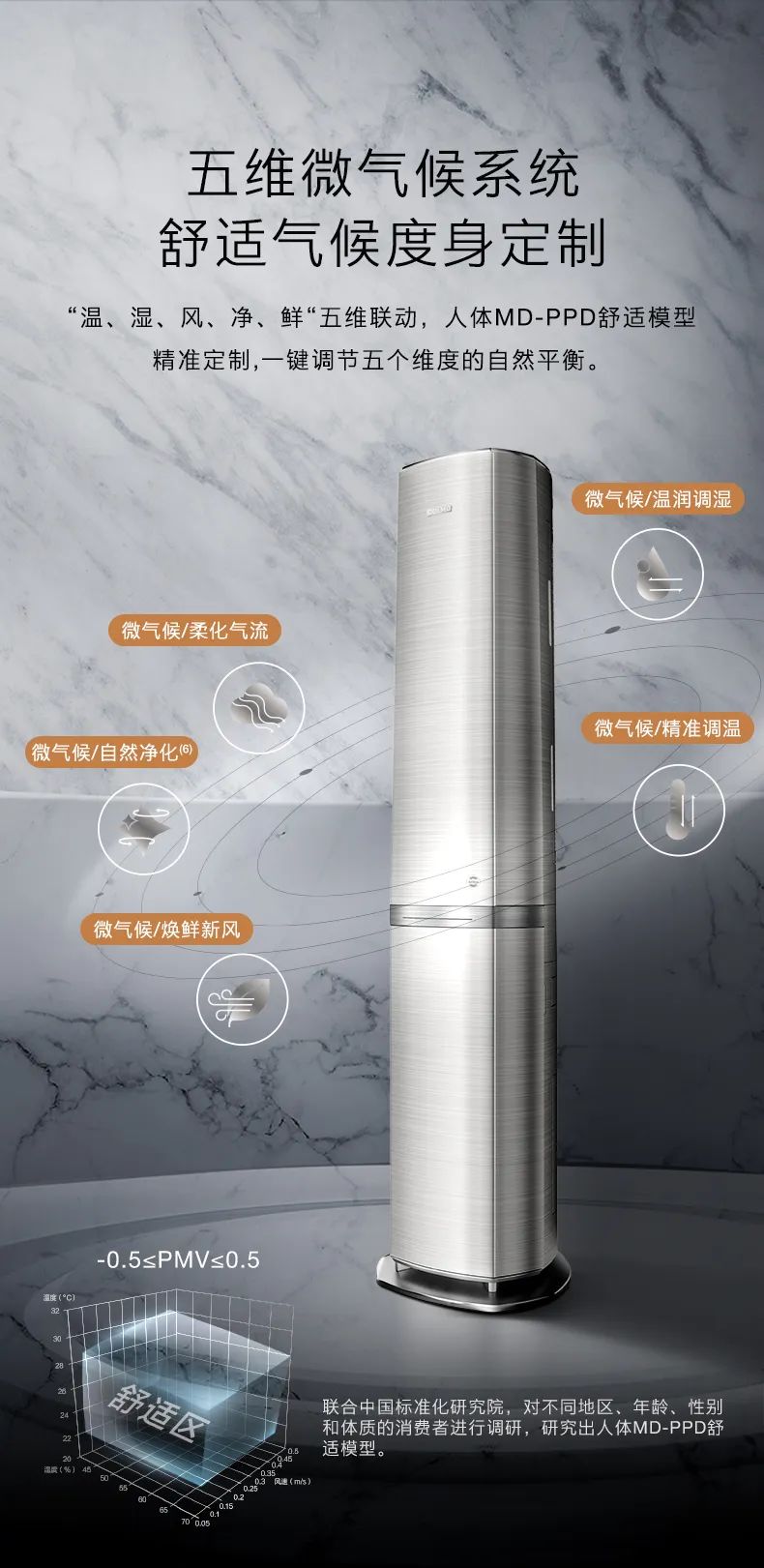 COLMO家用空調(diào)柜機(jī)EVO系列