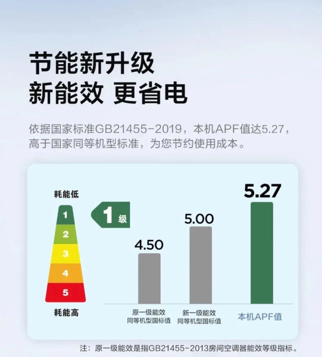 【性價(jià)比】智能掛機(jī)PH200