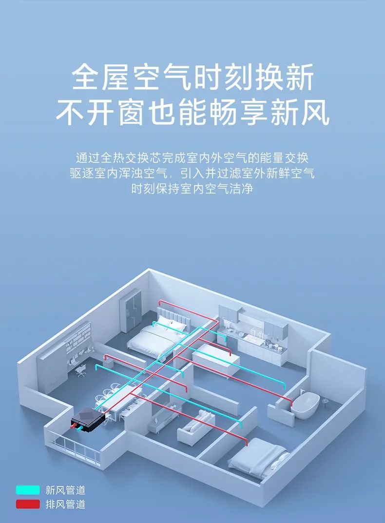 家用中央空調(diào)多聯(lián)機(jī)領(lǐng)航者