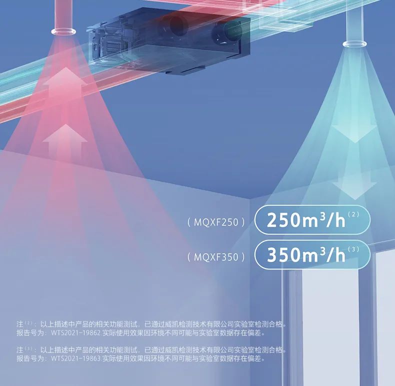家用中央空調(diào)多聯(lián)機(jī)領(lǐng)航者