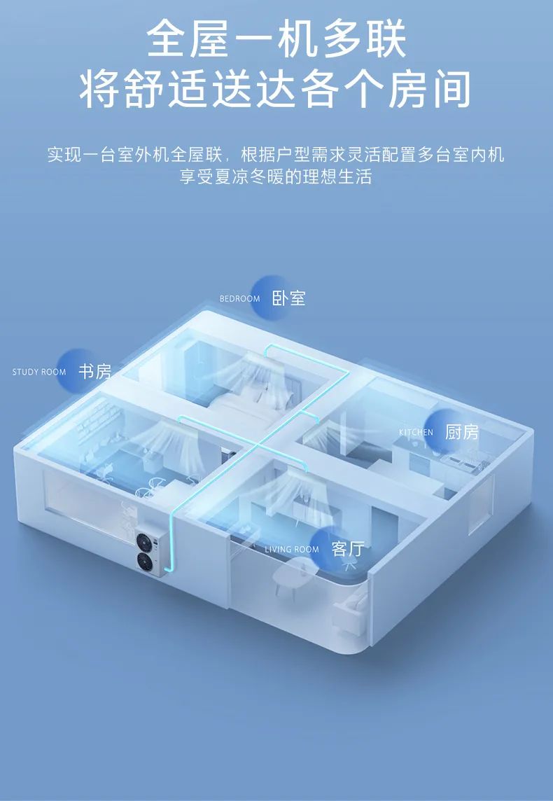 家用中央空調(diào)多聯(lián)機(jī)領(lǐng)航者