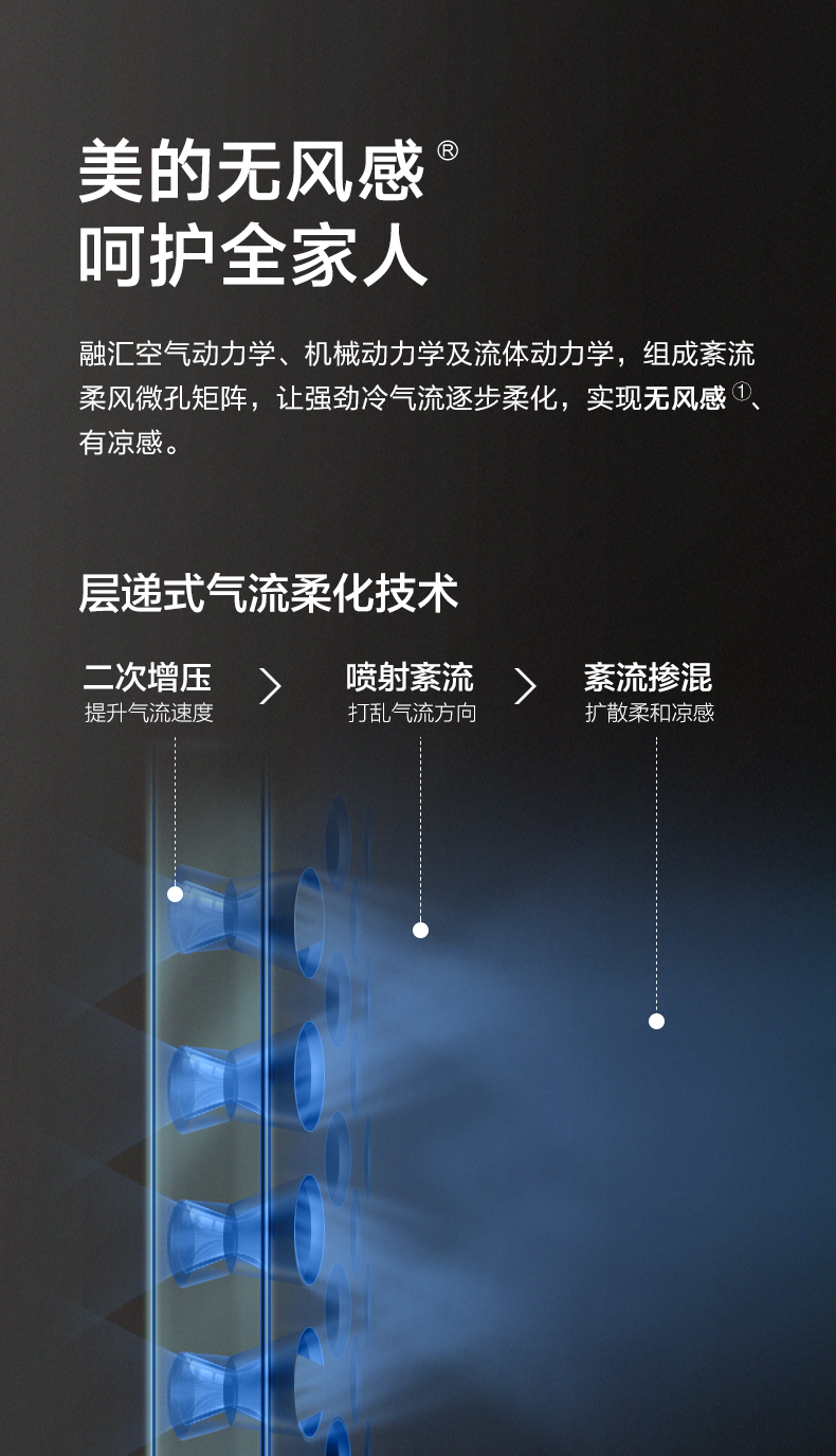 【舒適星】藝術(shù)柜機YB133