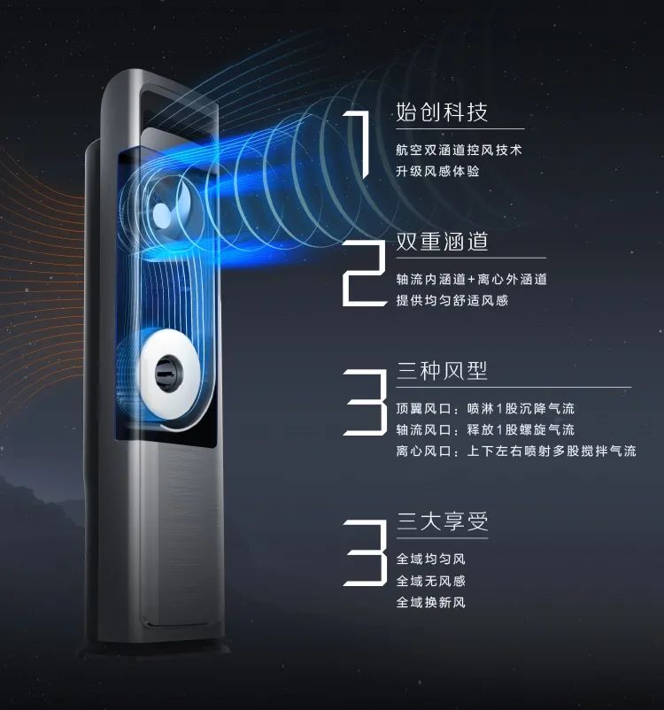 【新風(fēng)+無(wú)風(fēng)感】藝術(shù)柜機(jī)KW200