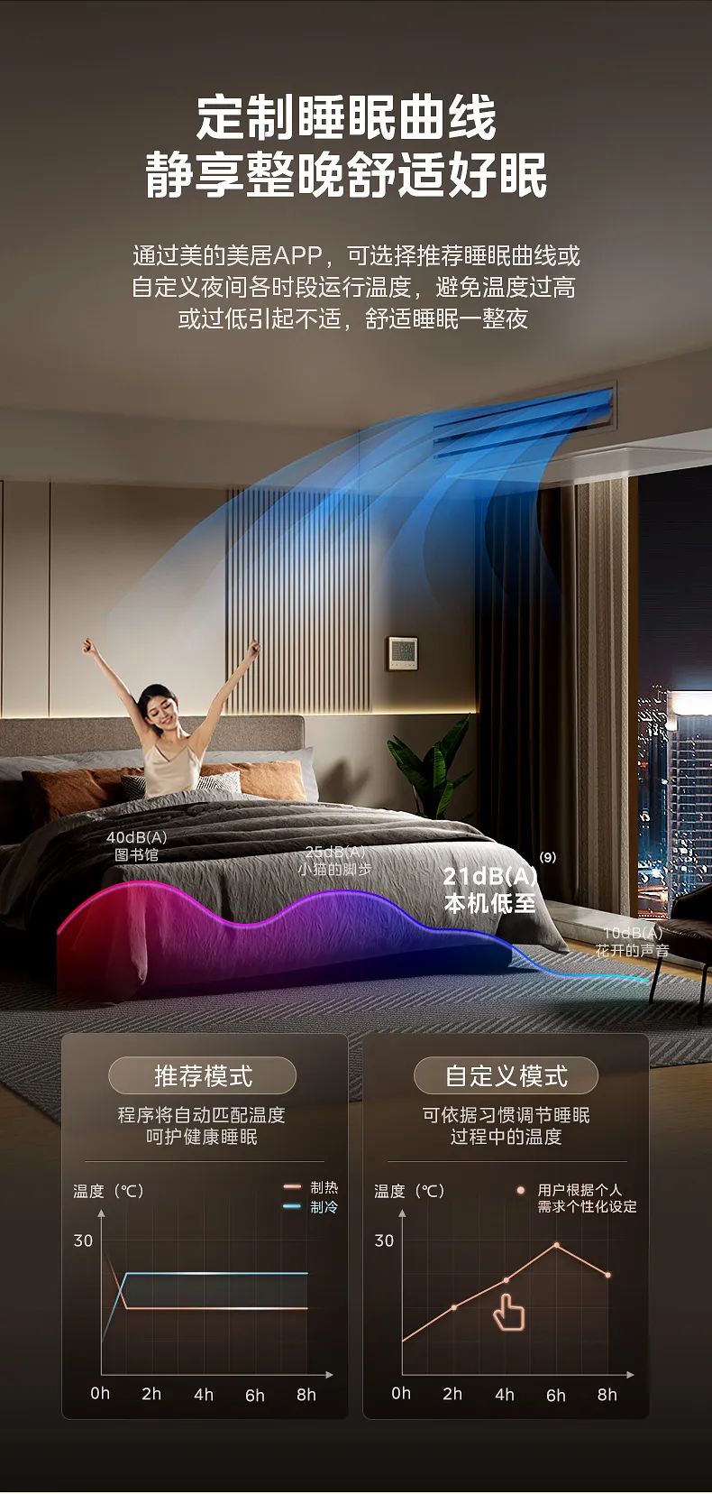 美的 家用中央空調(diào)風管機設計家