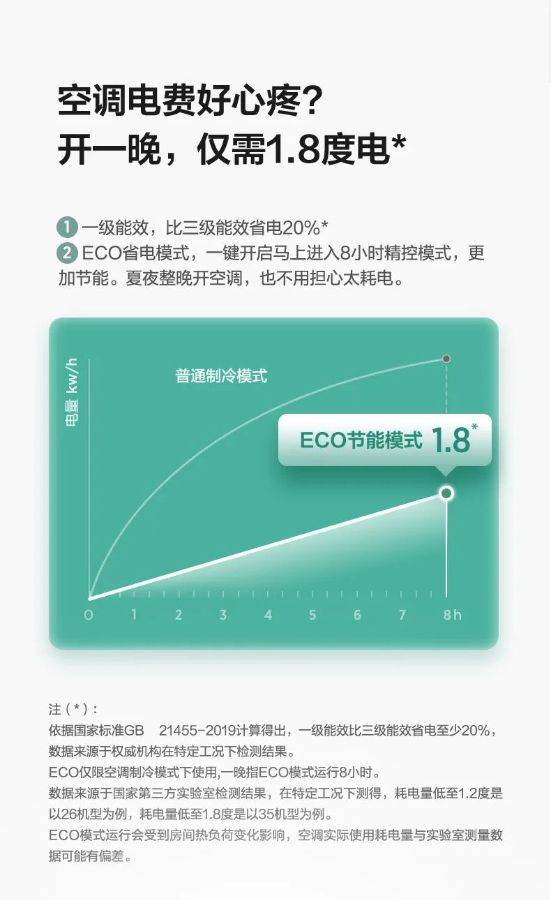 【大風(fēng)口】智能掛機(jī)TP200