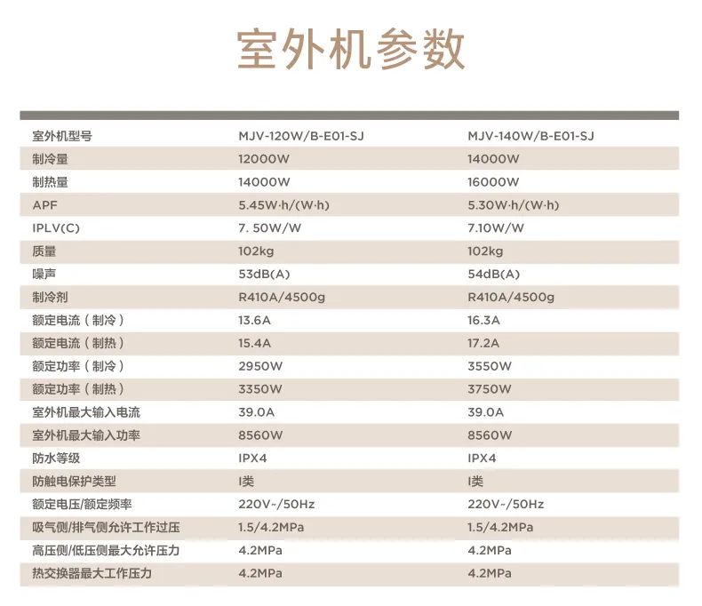 家用中央空調(diào)多聯(lián)機(jī)設(shè)計家