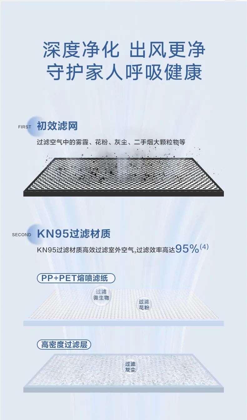 家用中央空調(diào)多聯(lián)機(jī)領(lǐng)航者