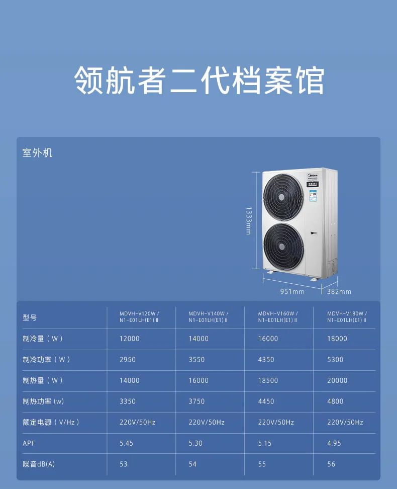 家用中央空調(diào)多聯(lián)機(jī)領(lǐng)航者