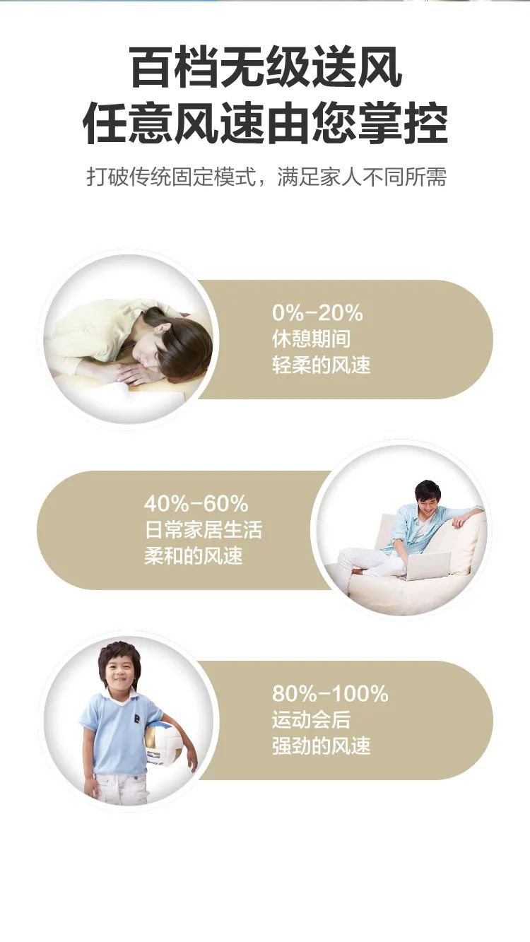 【大風(fēng)口】智能柜機YC300