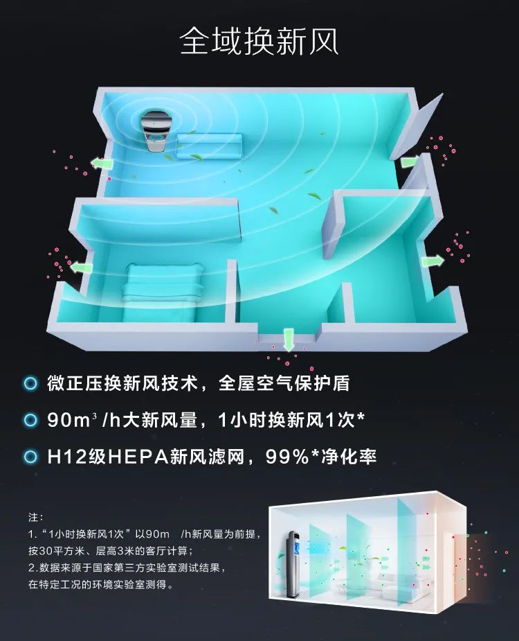 【新風(fēng)+無(wú)風(fēng)感】藝術(shù)柜機(jī)KW200