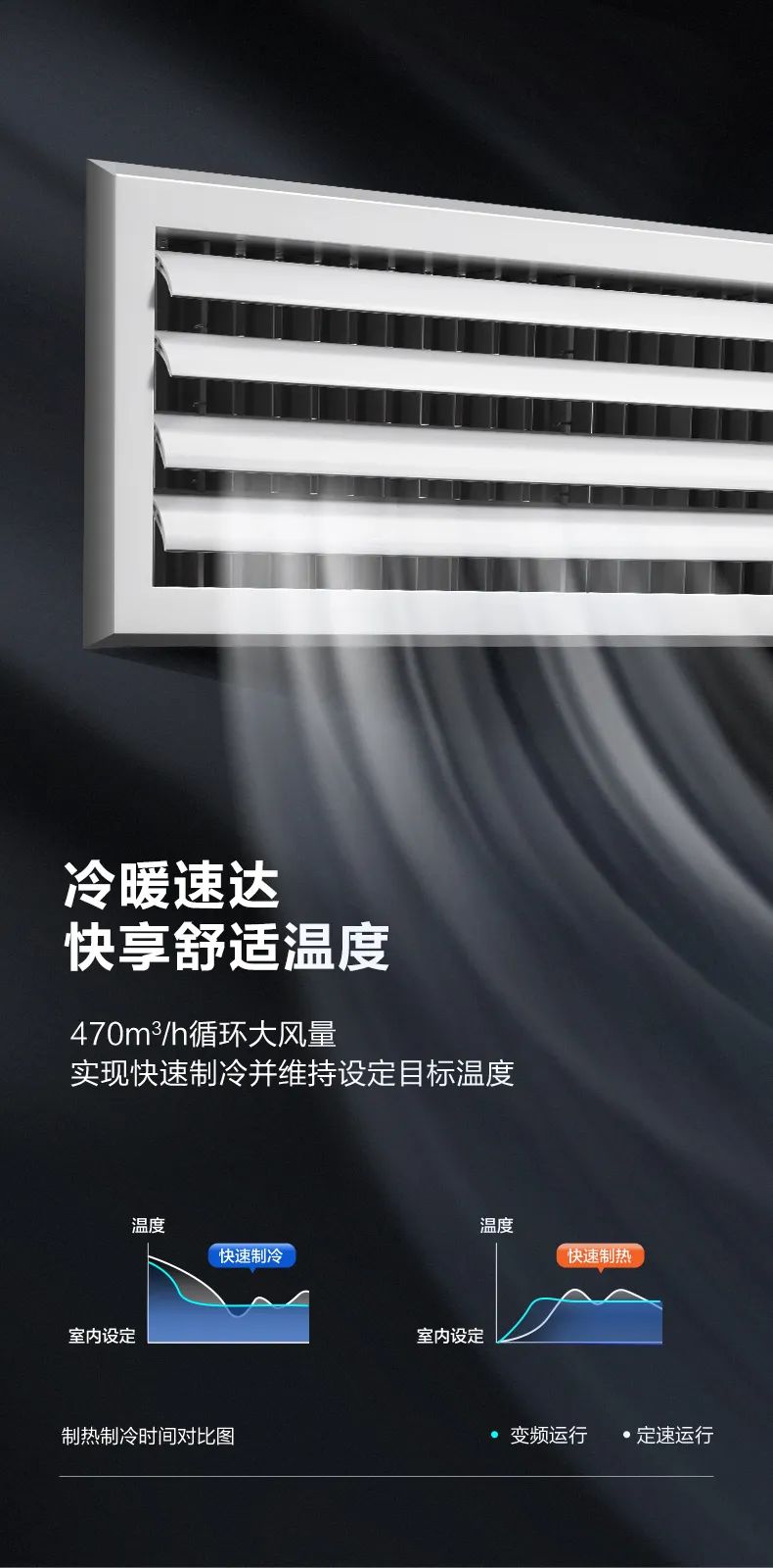 家用中央空調(diào)多聯(lián)機(jī)MDS