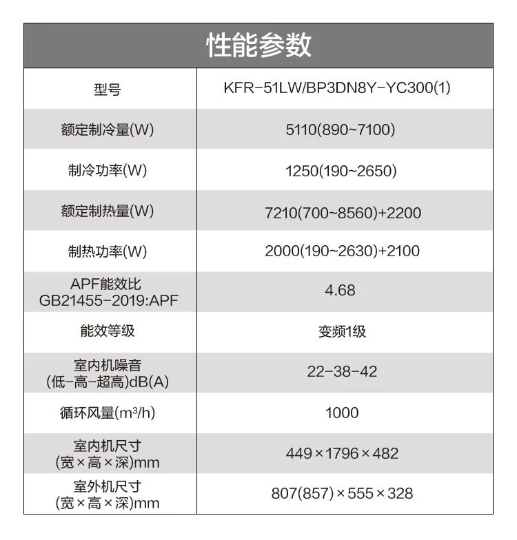 【大風(fēng)口】智能柜機YC300
