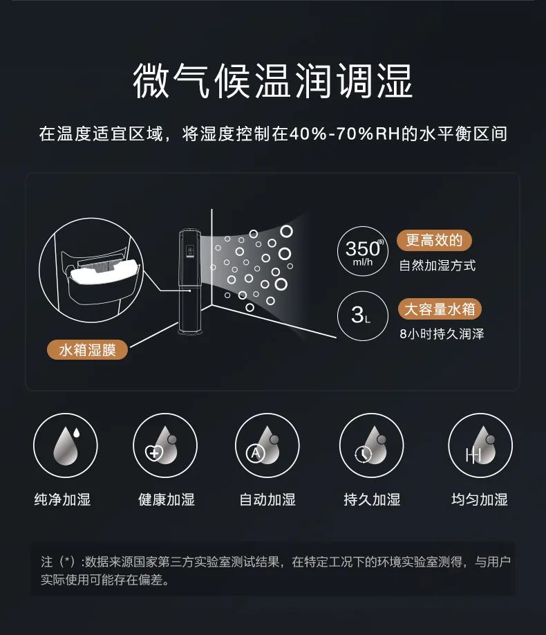 COLMO家用空調(diào)柜機(jī)EVO系列