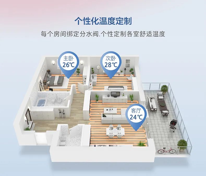 家用中央空調(diào)多聯(lián)機(jī)領(lǐng)航者