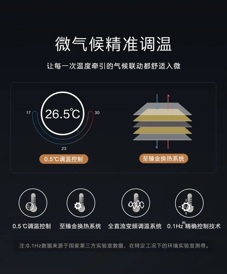 COLMO家用空調(diào)柜機(jī)EVO系列