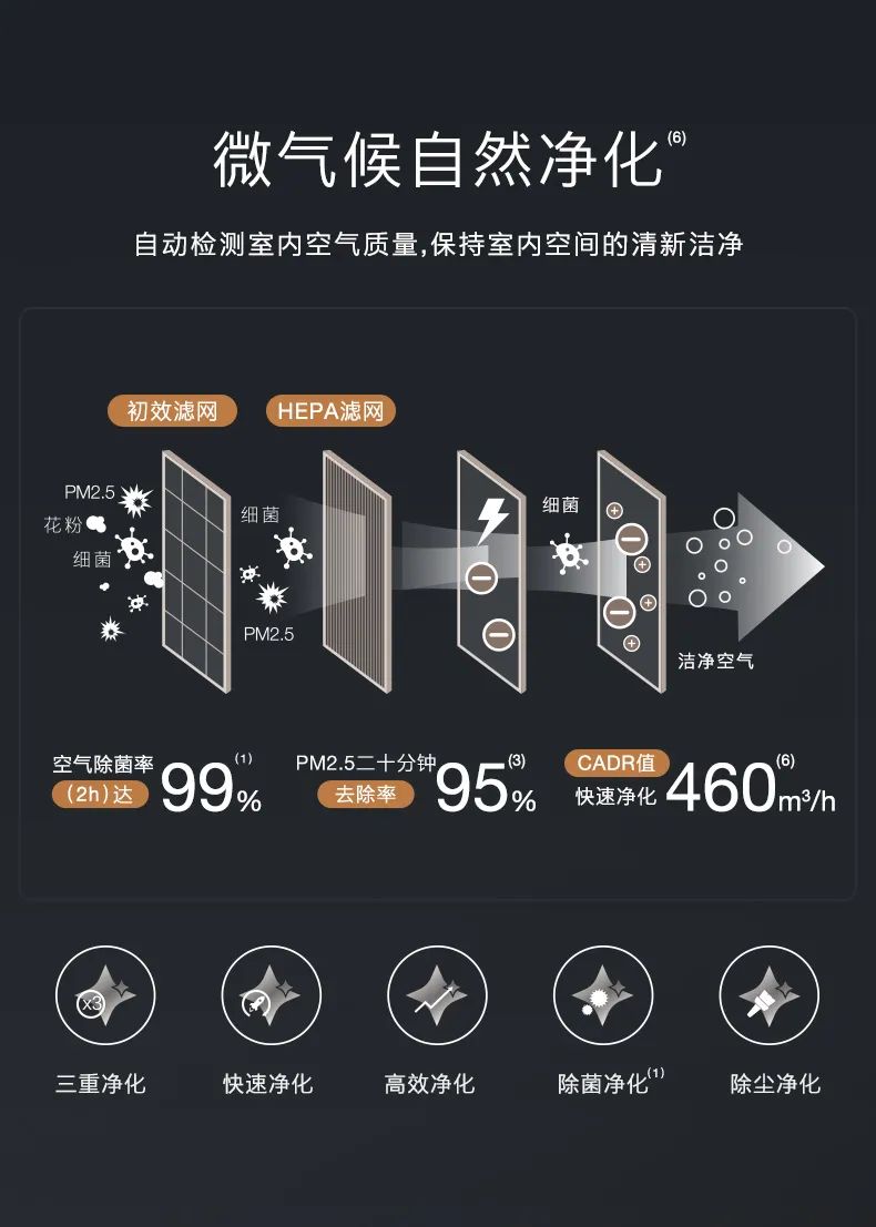 COLMO家用空調(diào)柜機(jī)EVO系列