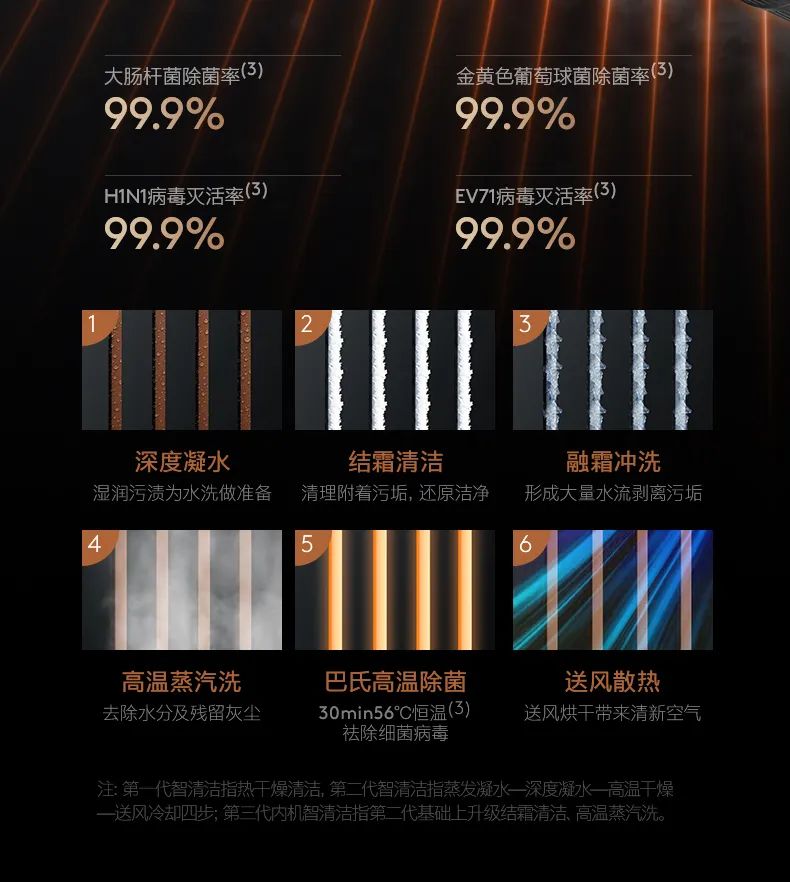 COLMO家用空調(diào)柜機(jī)星圖系列極境柜機(jī)