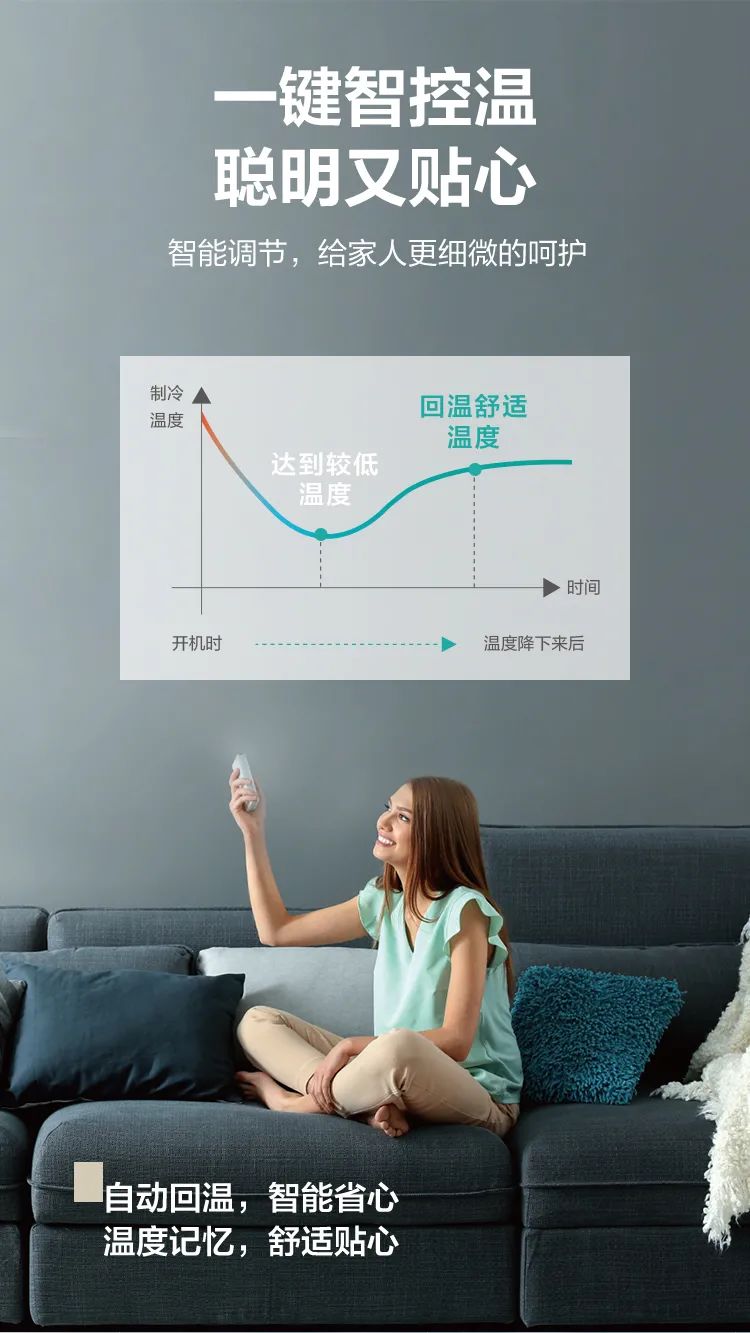 【大風(fēng)口】智能柜機YC300