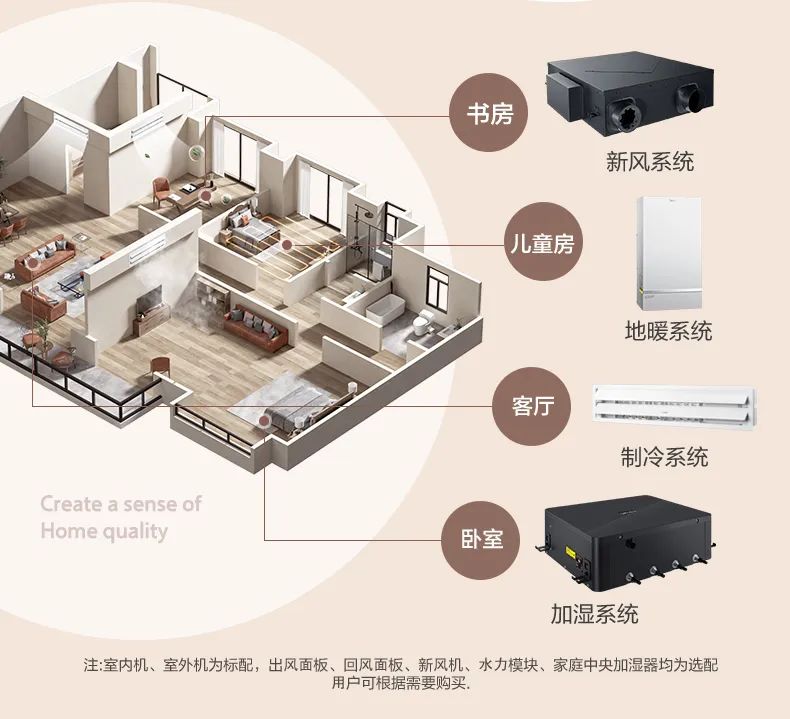 家用中央空調(diào)多聯(lián)機(jī)設(shè)計家