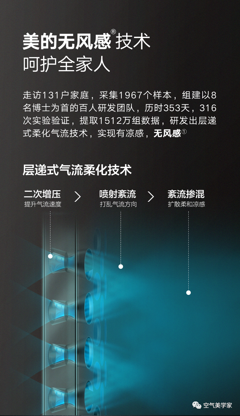 【舒適星】藝術柜機YB202