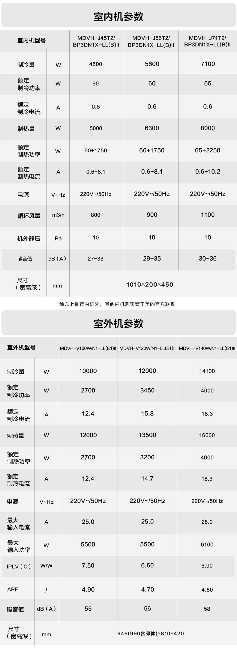 家用中央空調(diào)多聯(lián)機玲瓏