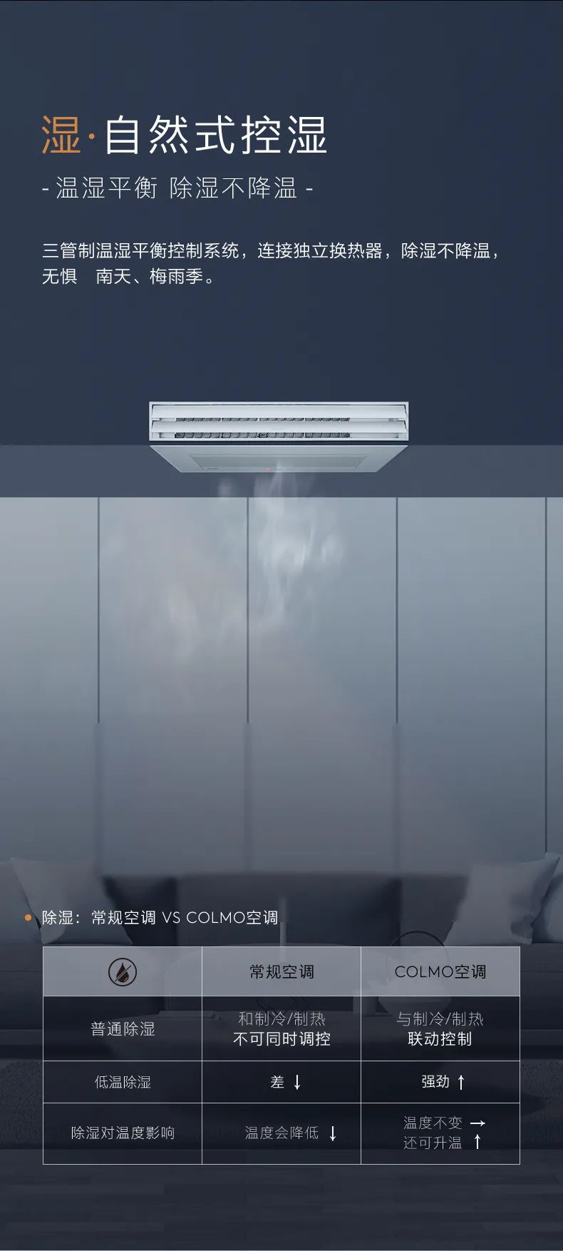 COLMO中央空調(diào)多聯(lián)機(jī)TURING