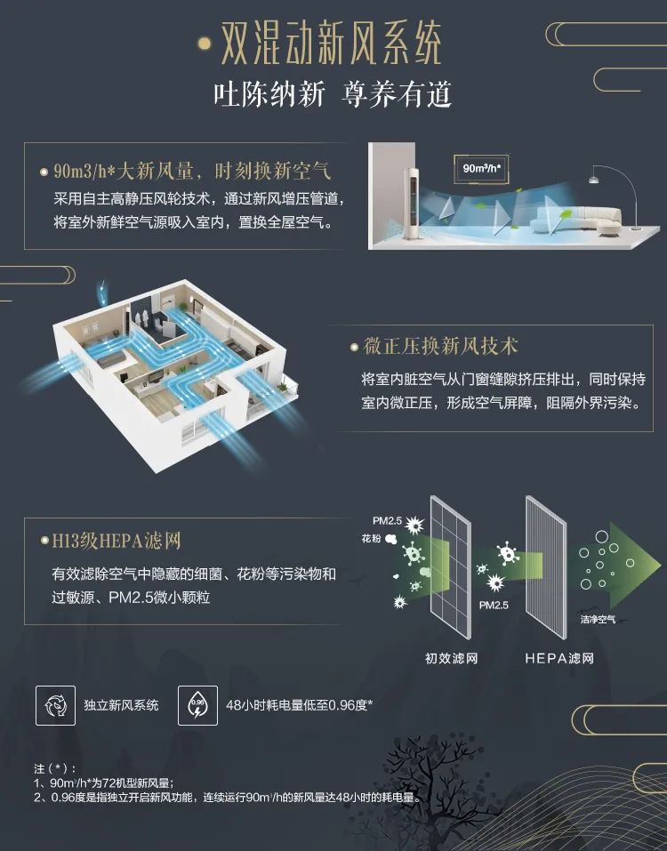 【中國(guó)尊】藝術(shù)柜機(jī)YK100