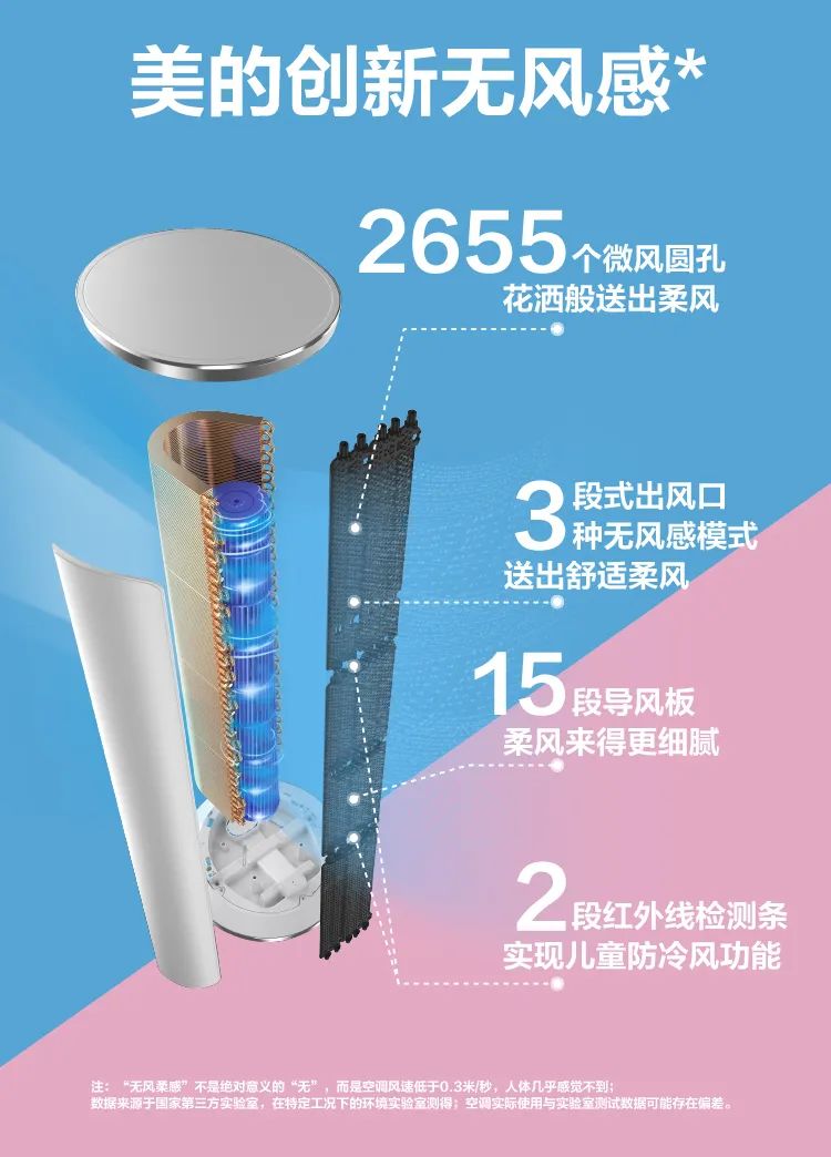 【舒適星】藝術(shù)柜機(jī)YB333