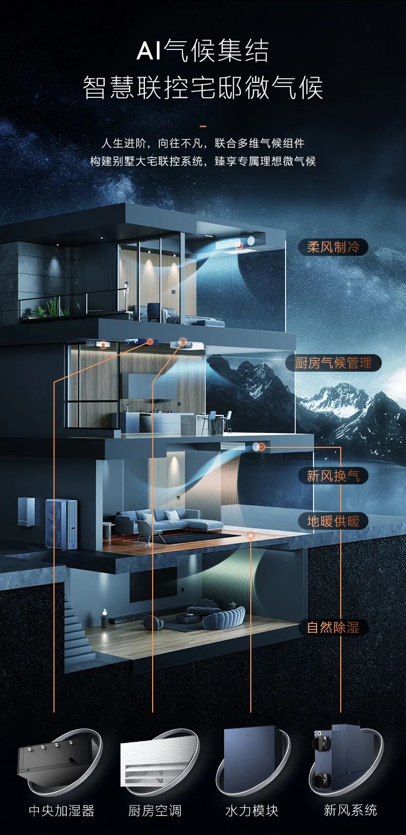 COLMO中央空調(diào)多聯(lián)機(jī)EVOLUTION