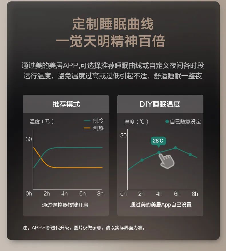 家用中央空調(diào)風管機樂享3代