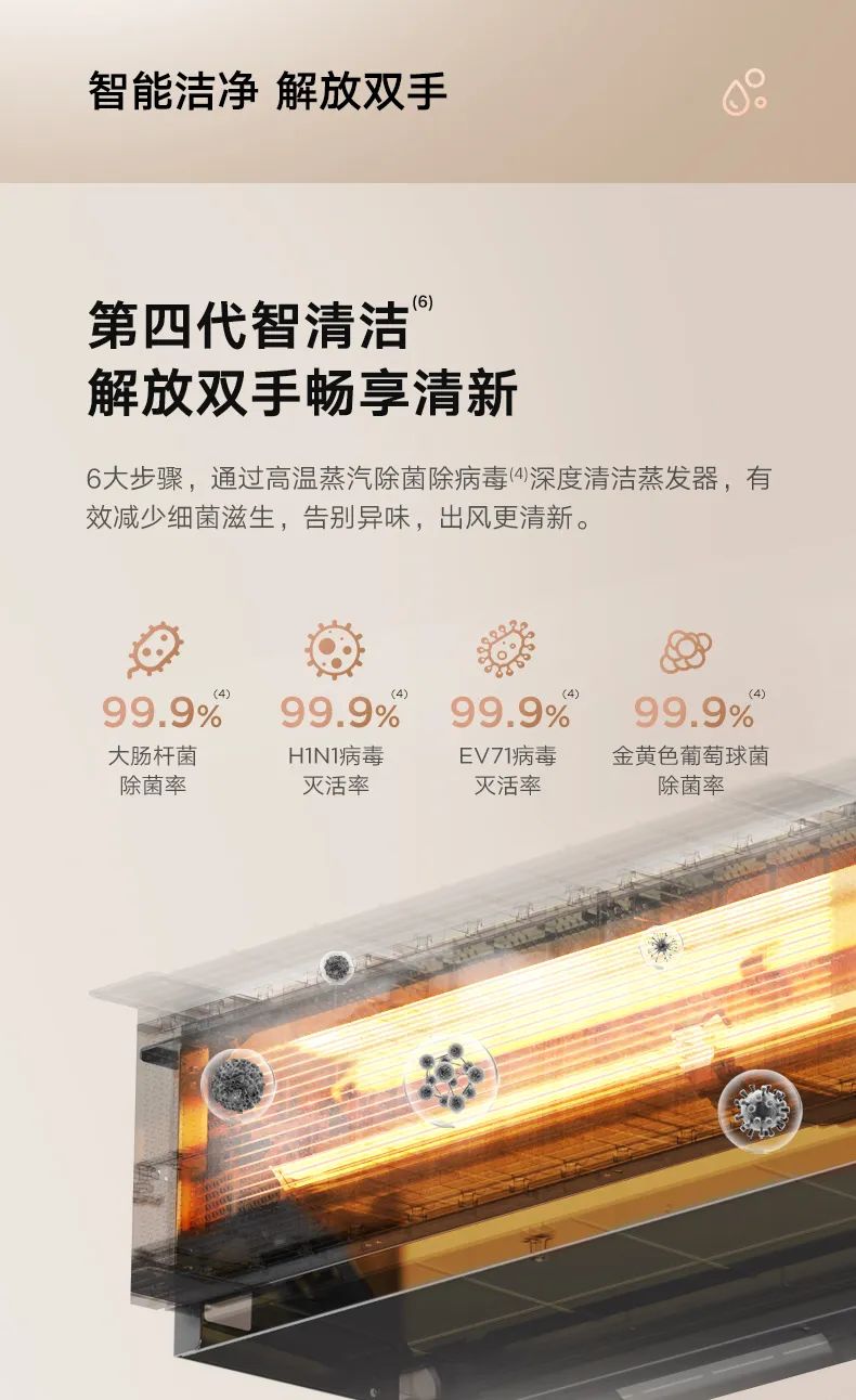 家用中央空調(diào)風管機樂享3代