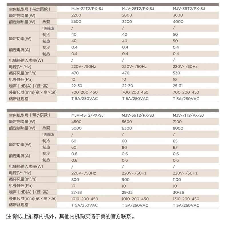 家用中央空調(diào)多聯(lián)機(jī)設(shè)計家