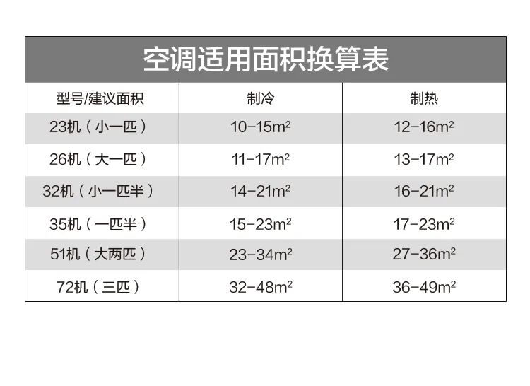 【大風(fēng)口】智能柜機YC300