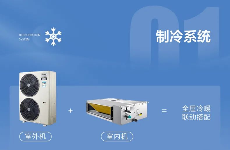 家用中央空調(diào)多聯(lián)機(jī)領(lǐng)航者