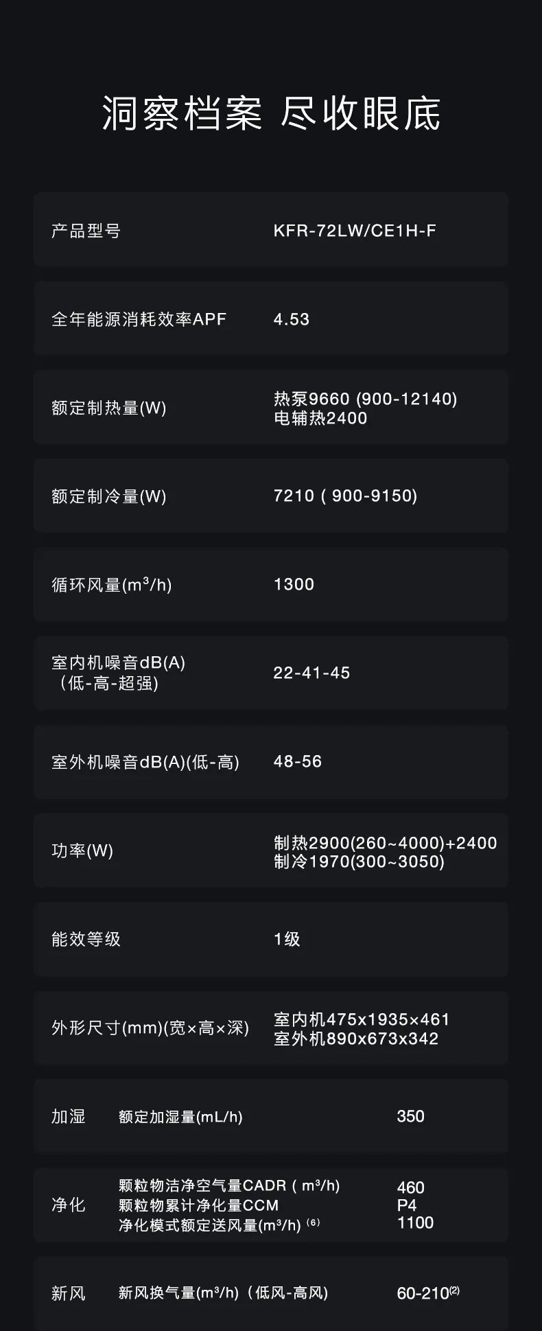 COLMO家用空調(diào)柜機(jī)EVO系列
