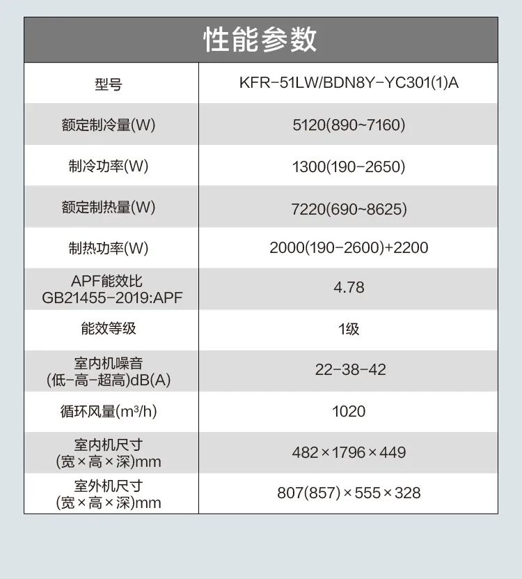 【大風(fēng)口】智能柜機(jī)YC301