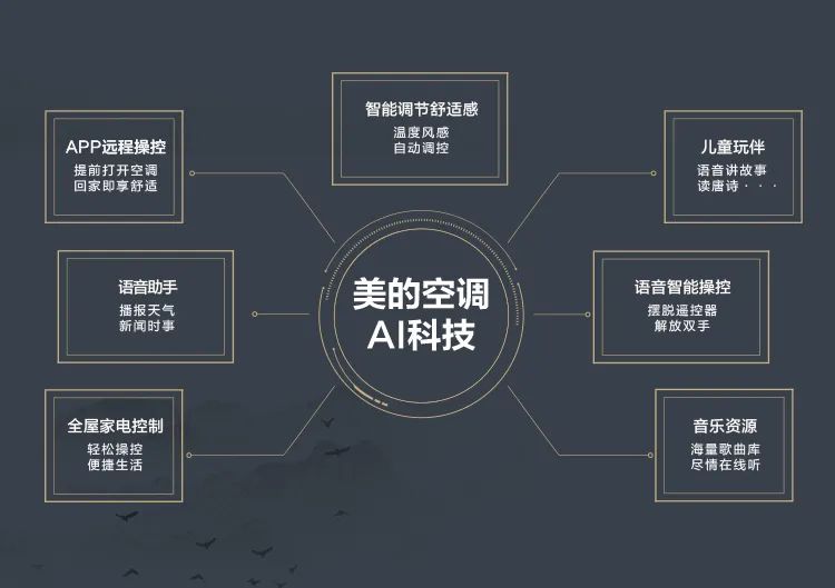 【中國(guó)尊】藝術(shù)柜機(jī)YK100