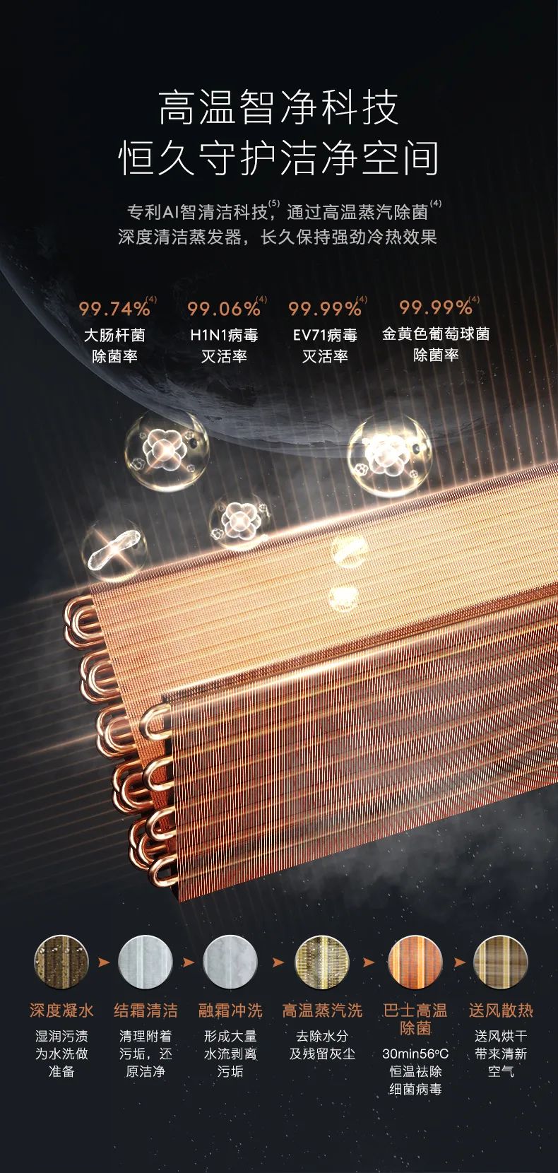 COLMO中央空調(diào)風(fēng)管機(jī)