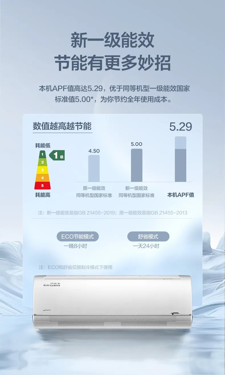 【無風(fēng)感】智能變頻掛機(jī)FA200