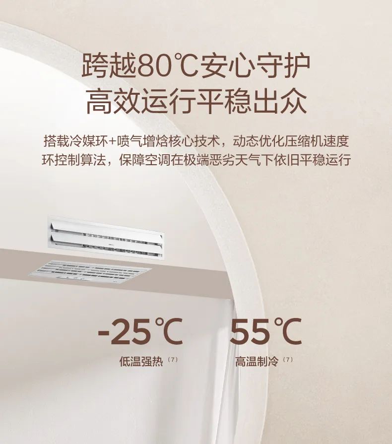 家用中央空調(diào)多聯(lián)機(jī)設(shè)計家