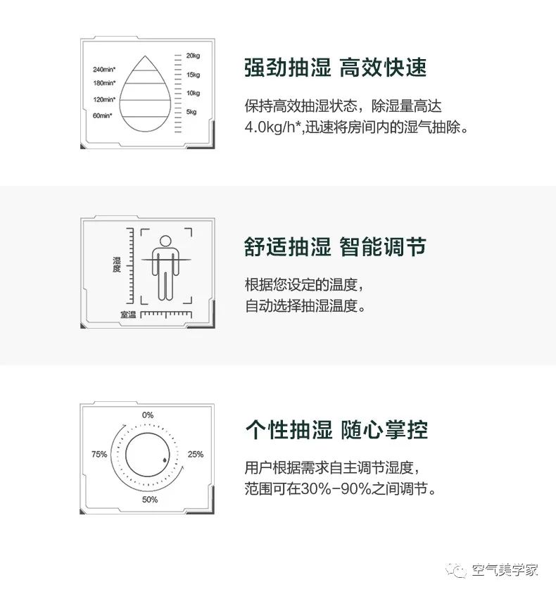 【新風(fēng)+無風(fēng)感】藝術(shù)掛機KW200