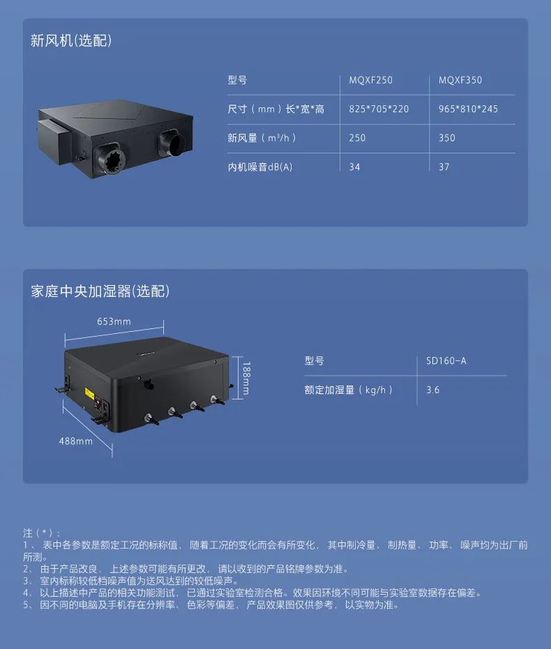 家用中央空調(diào)多聯(lián)機(jī)領(lǐng)航者