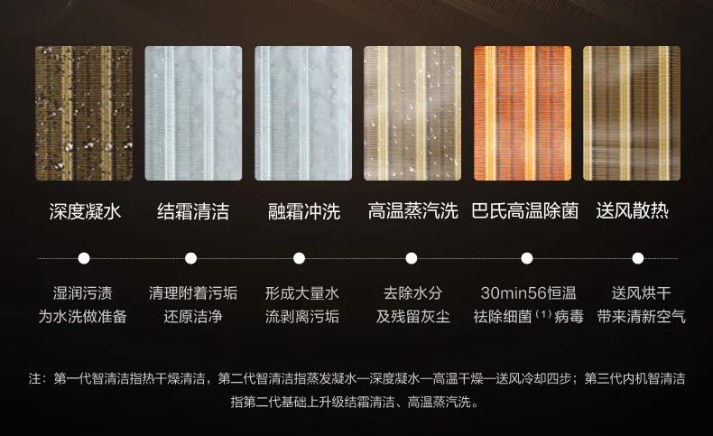 家用中央空調(diào)多聯(lián)機(jī)設(shè)計家