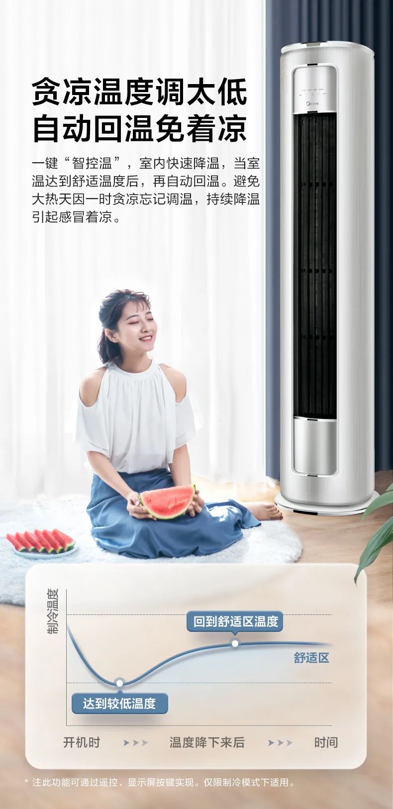 【大風(fēng)口】智能柜機YC200