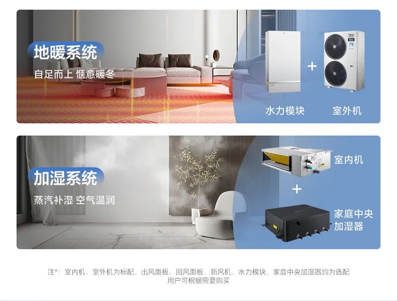 家用中央空調(diào)多聯(lián)機(jī)領(lǐng)航者